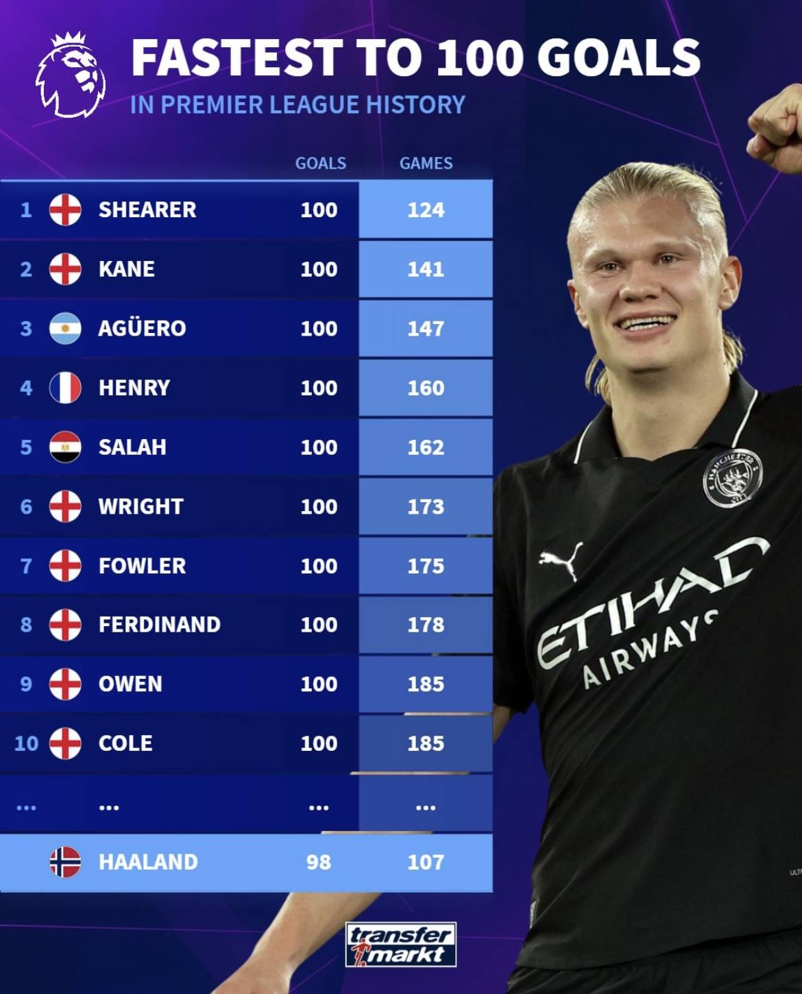 每次尝试的 每次尝试的