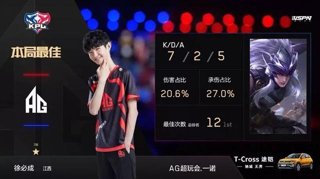 发阈值 发阈值